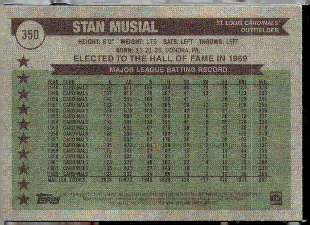 Topps 2025 Topps Heritage #350 Stan Musial Near Mint or Better A1-4