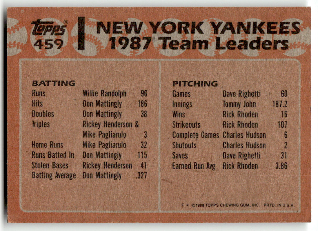 Topps #459 Yankees Leaders Yankees Near Mint or Better A1-6