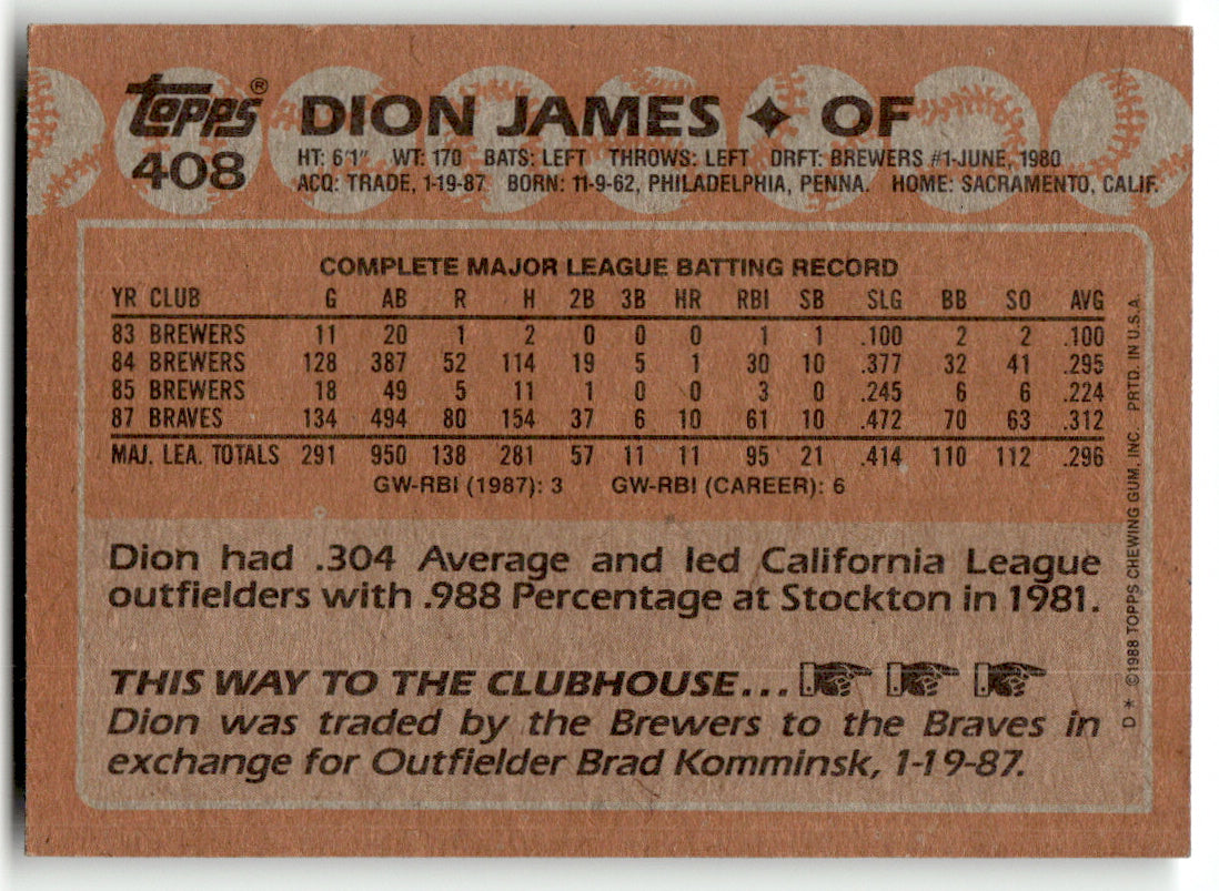 Topps #408 Dion James Braves Near Mint or Better A1-6