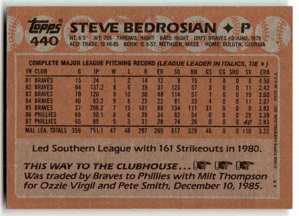 Topps #440 Steve Bedrosian Phillies Near Mint or Better A1-6