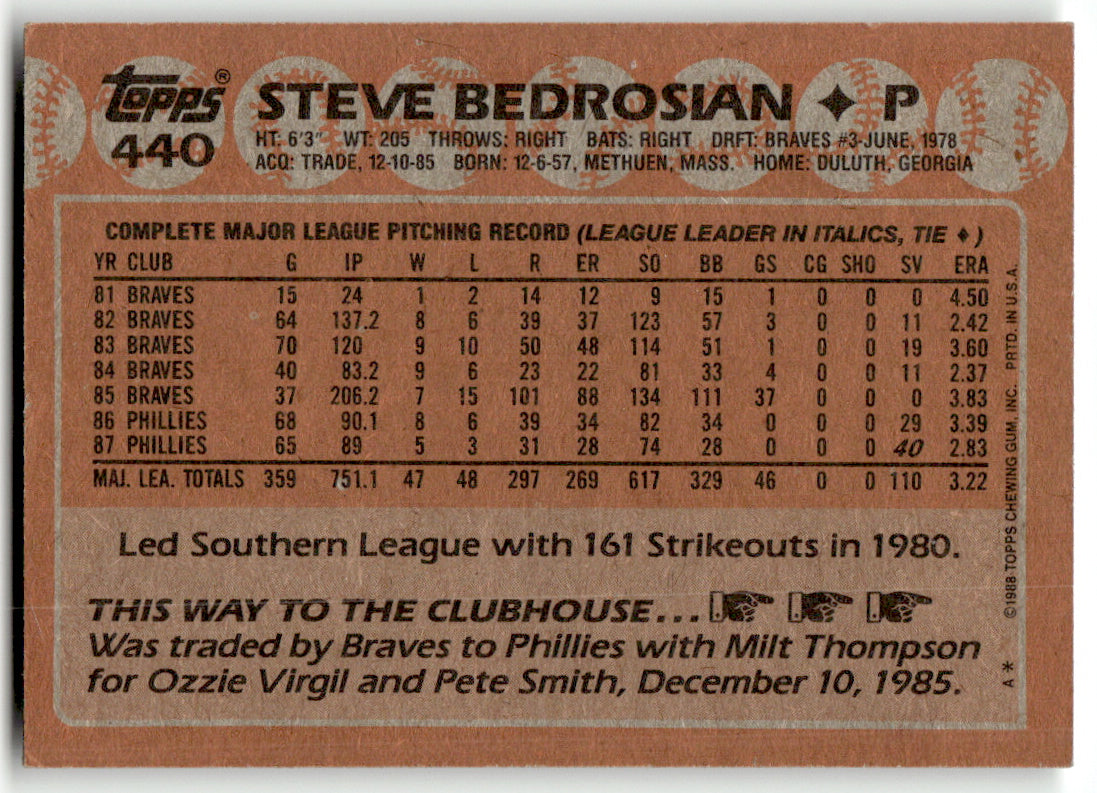 Topps #440 Steve Bedrosian Phillies Near Mint or Better A1-6